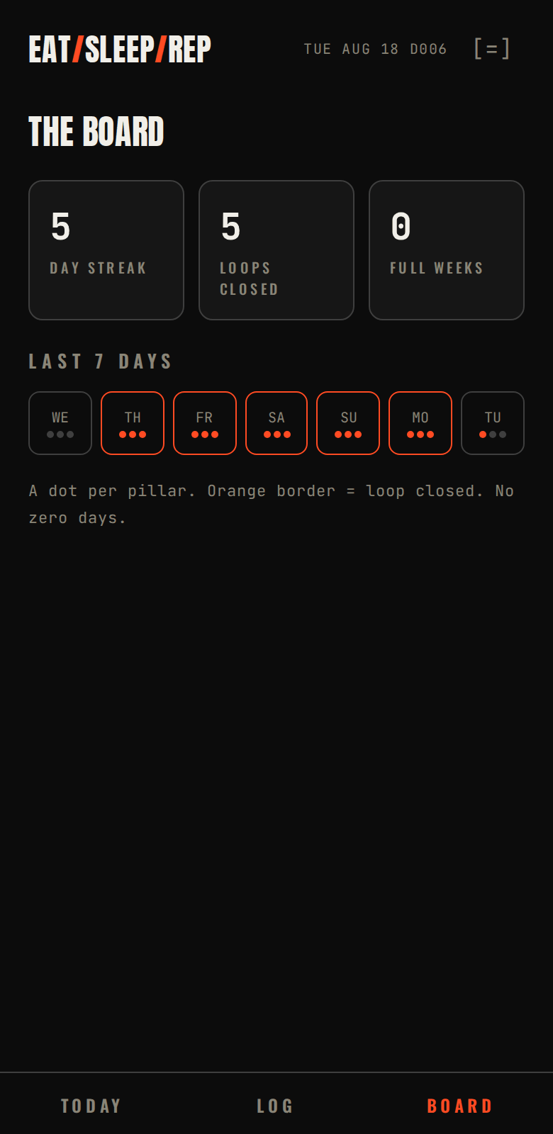 EatSleepRep app — the board and streak wall