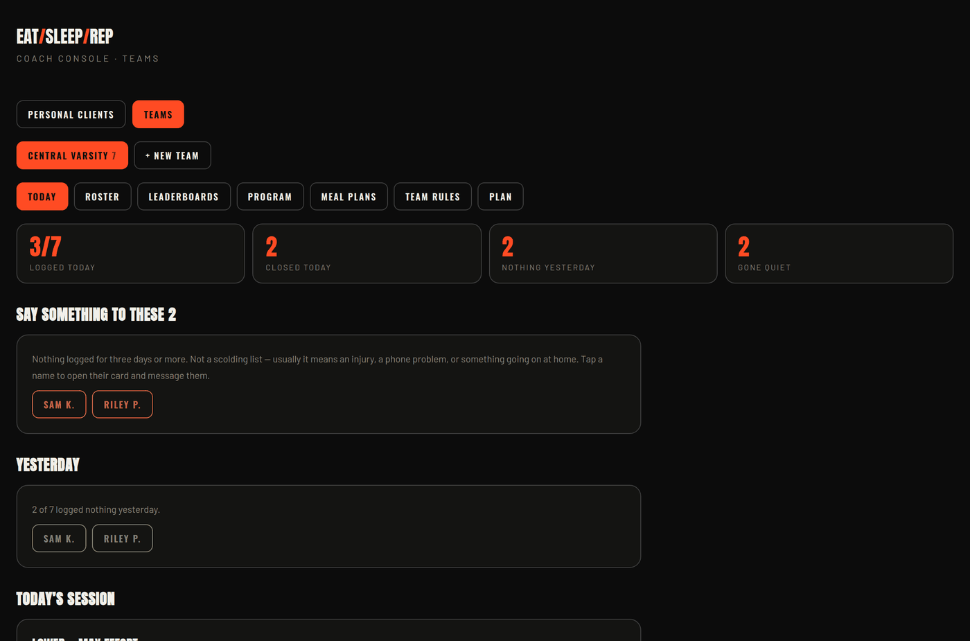 The EatSleepRep coach console showing which athletes have logged nothing and who is on a streak